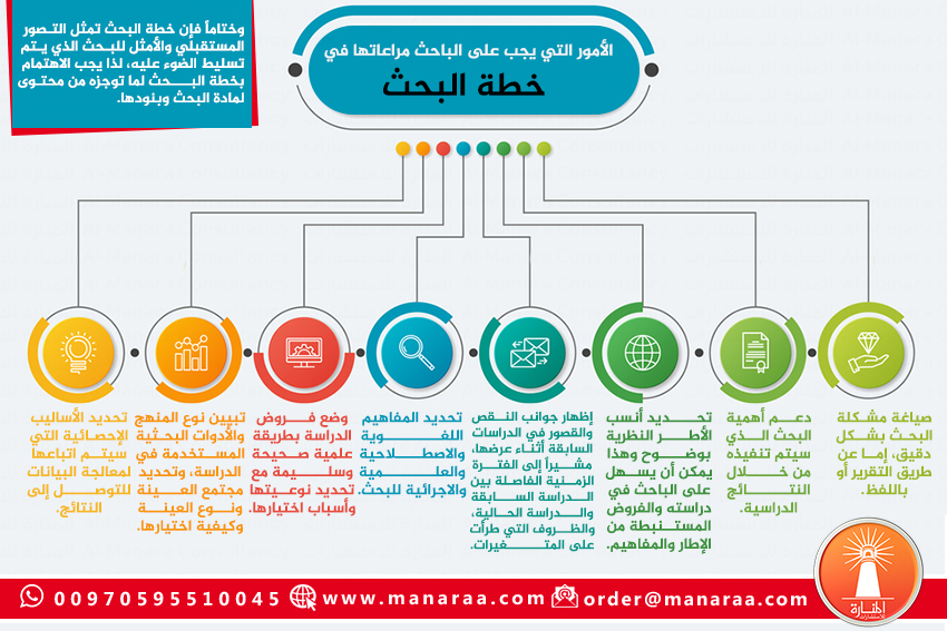 خطة البحث