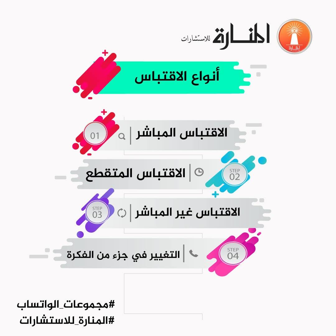 الإطار النظري في البحث العلمي (تعريفه، شروطه، مكوناته)