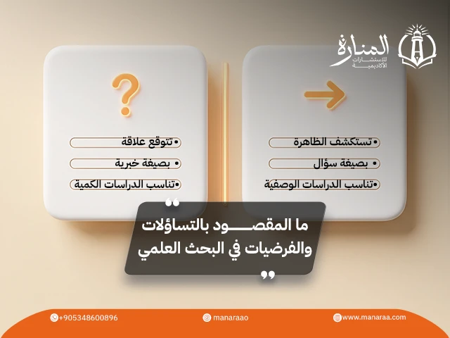 التساؤلات والفرضيات في البحث العلمي