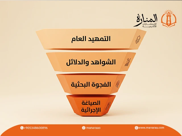 مصادر الحصول على مشكلة البحث