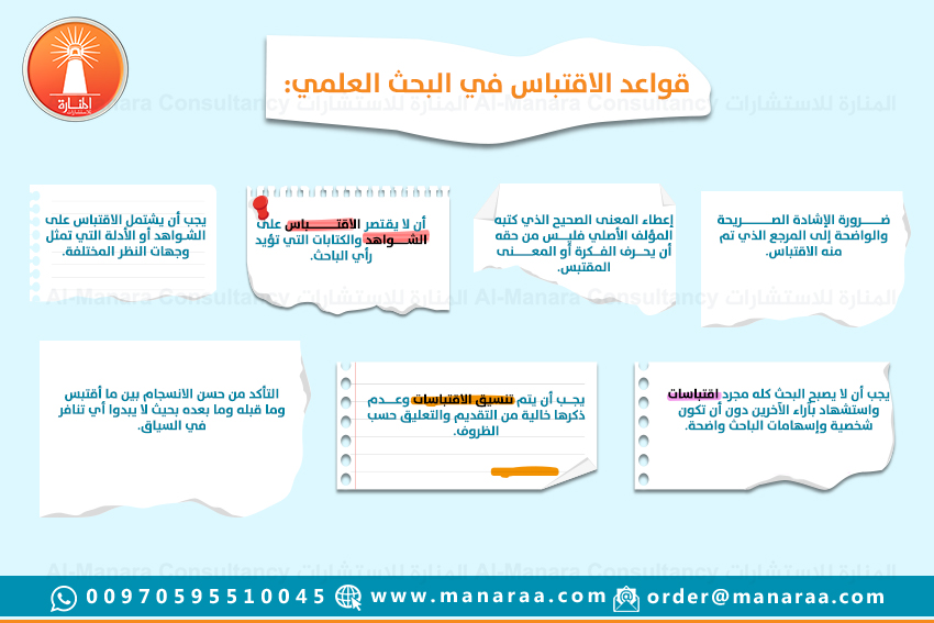 قواعد الاقتباس في البحث العلمي