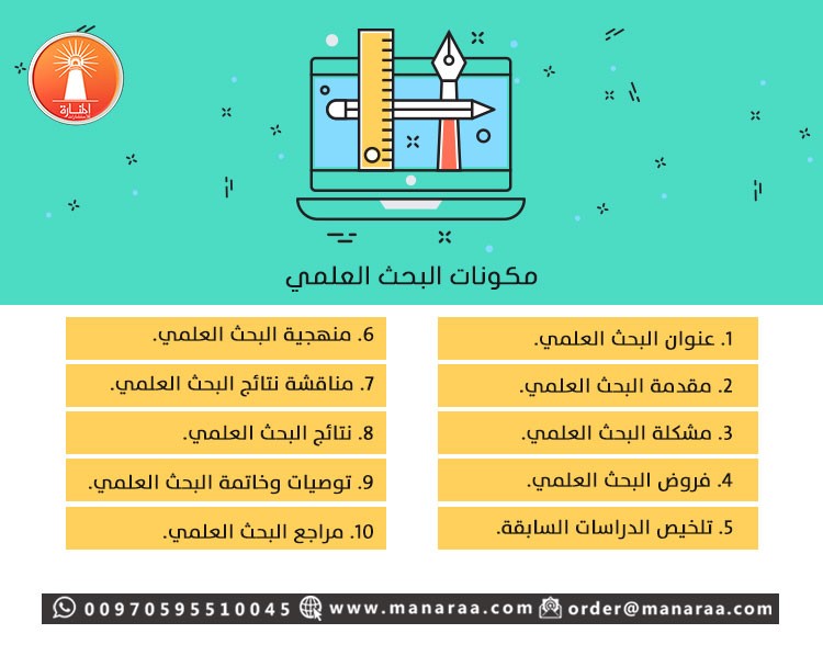 كيفية كتابة البحث العلمي [محدث]