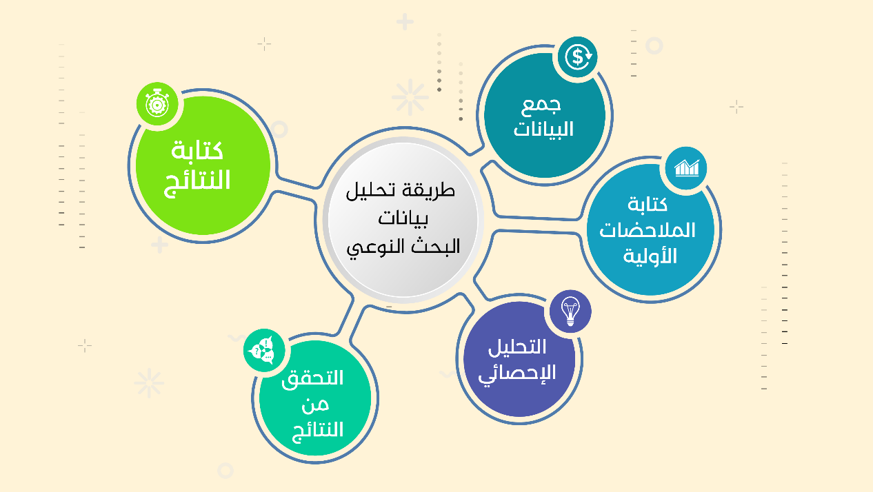  طرق جمع وتحليل البيانات في البحث النوعي 