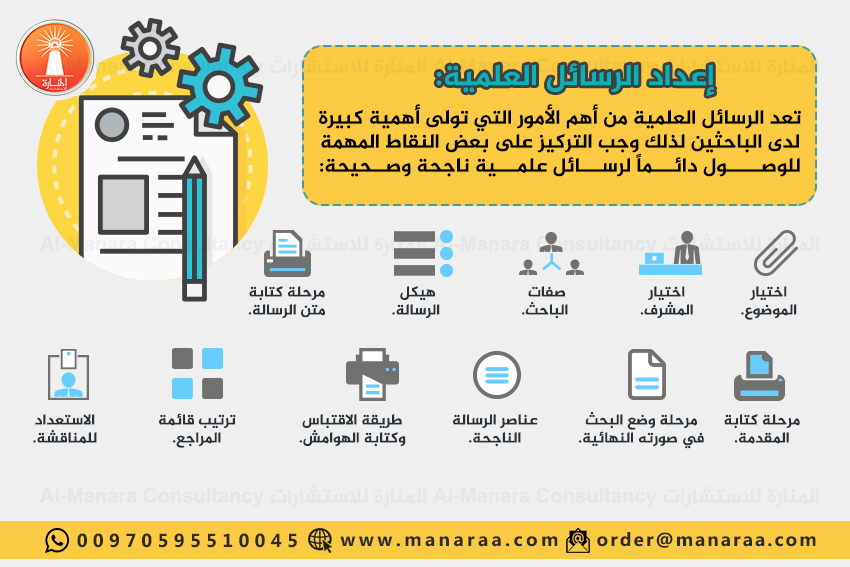  إعداد الرسائل العلمية 