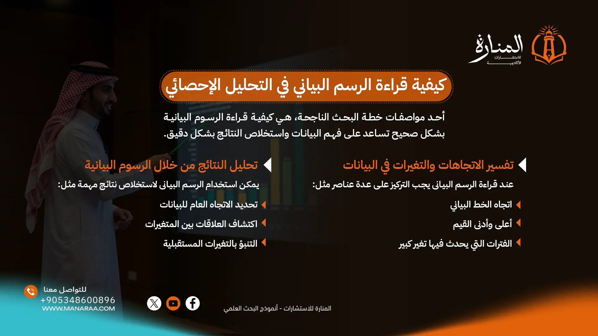 الرسم البياني