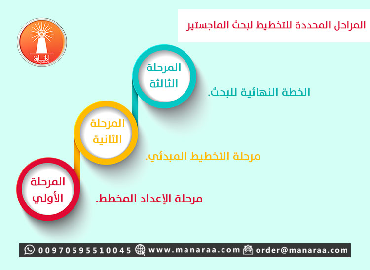 كتابة خطة البحث العلمي