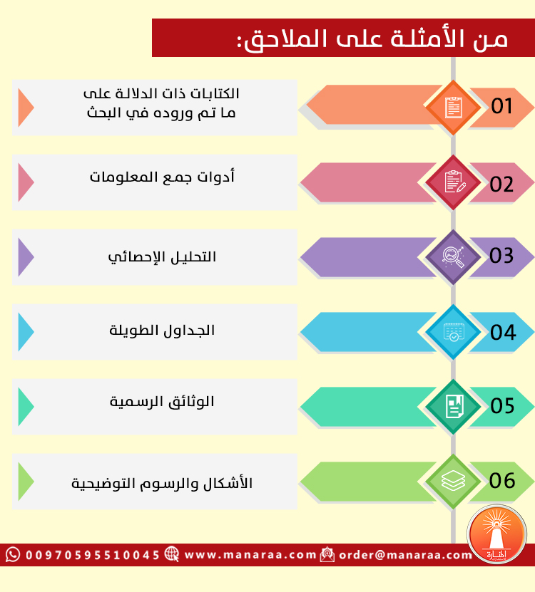 عناصر نموذج خطة البحث العلمي