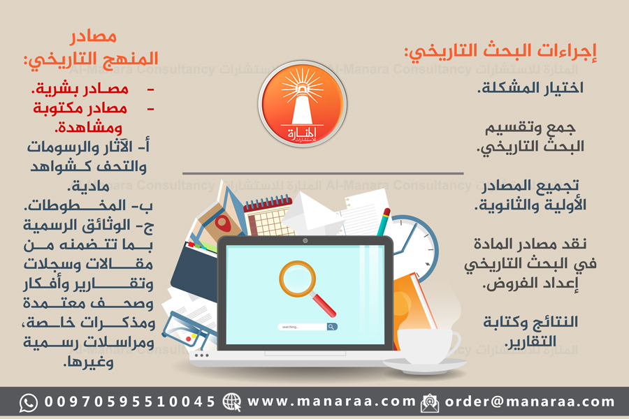 إجراءات البحث التاريخي