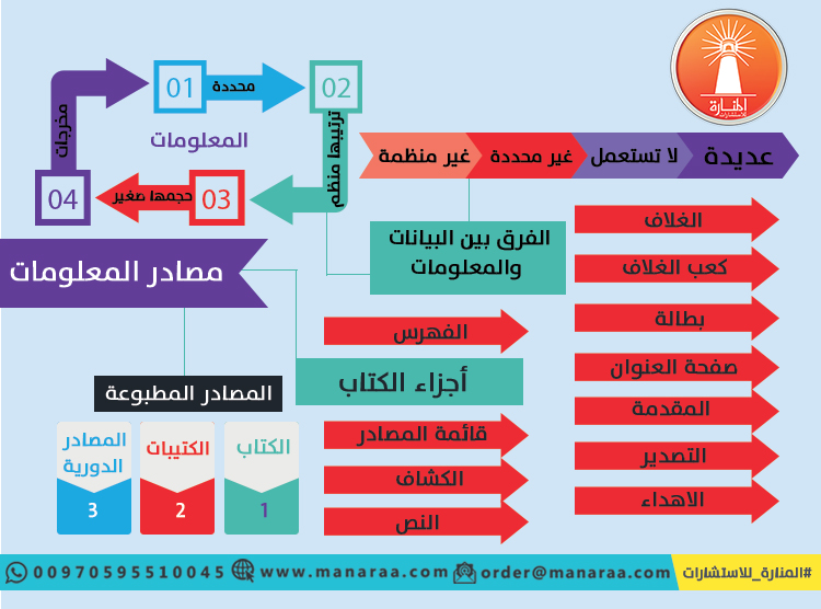 اقتراح عناوين