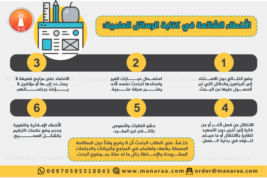  الأخطاء الشائعة في كتابة الرسائل العلمية