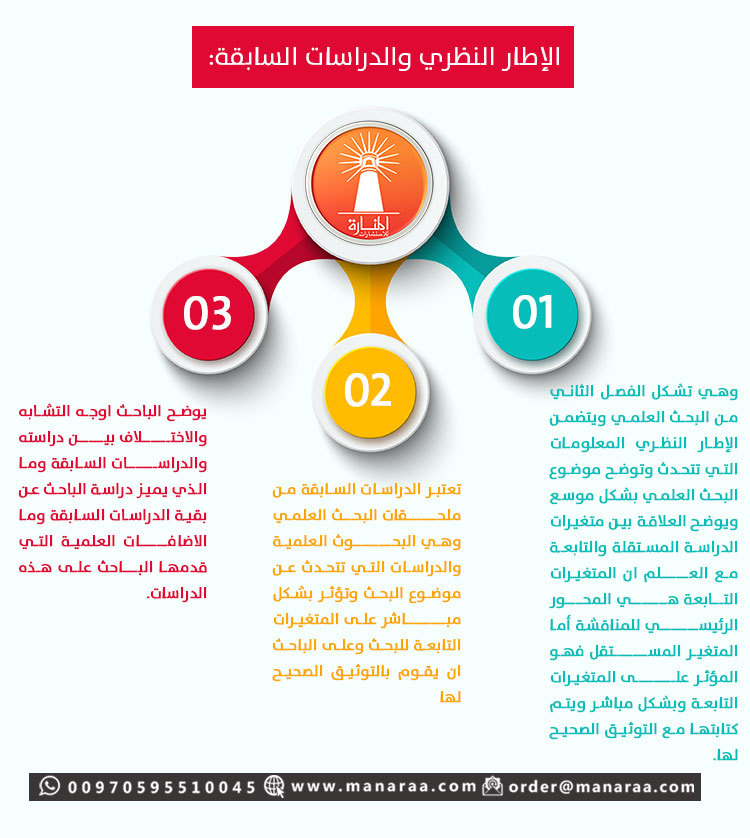 الإطار النظري والدراسات السابقة