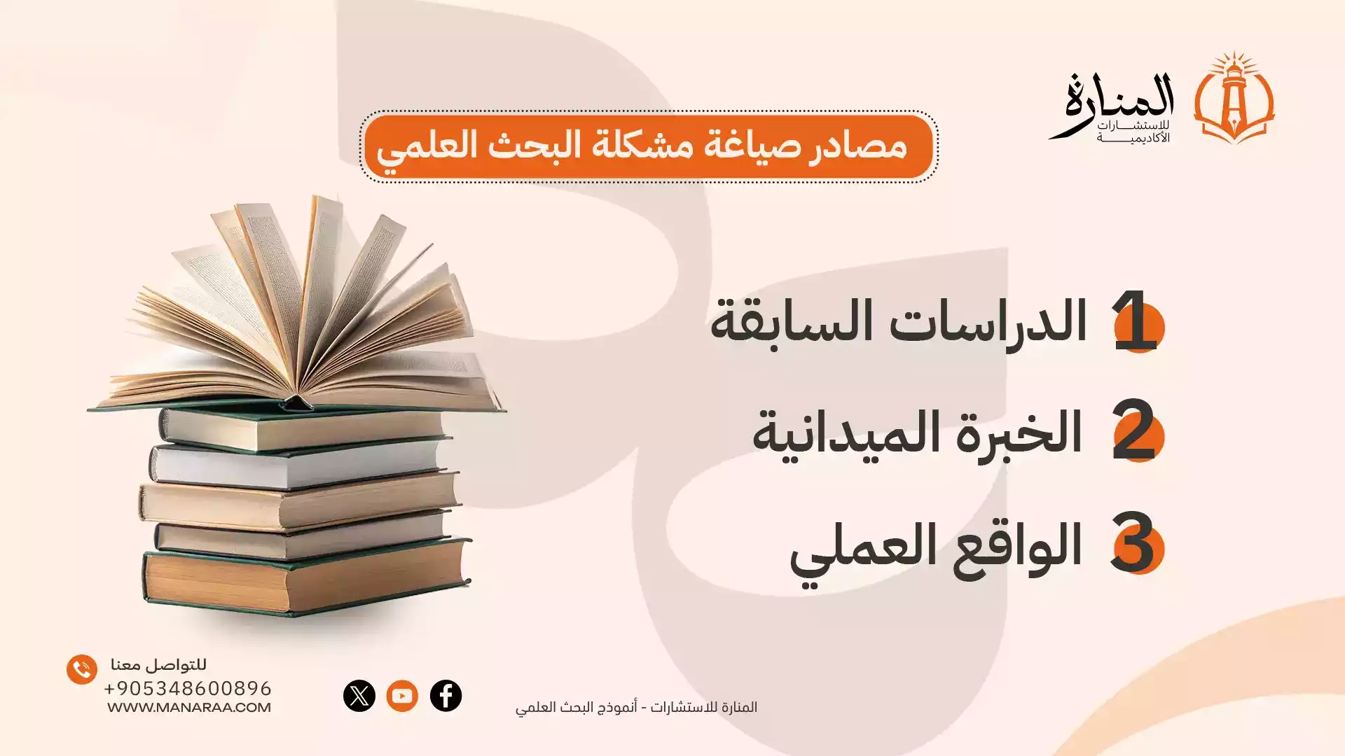 اطلب الخدمة صياغة مشكلة البحث العلمي