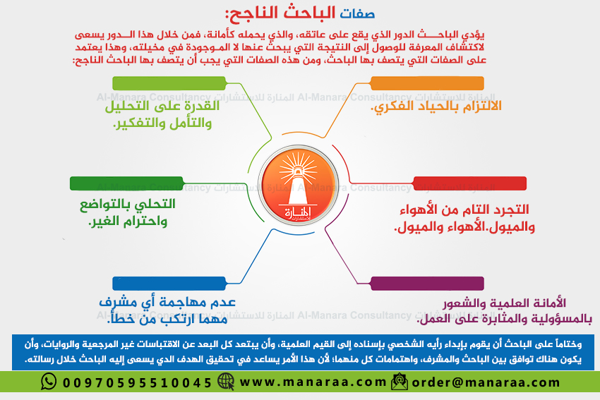 صفات الباحث الناجح