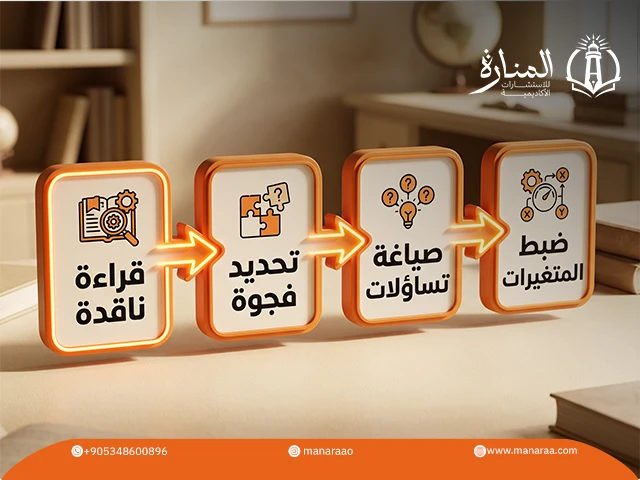 مصادر الحصول على مشكلة البحث