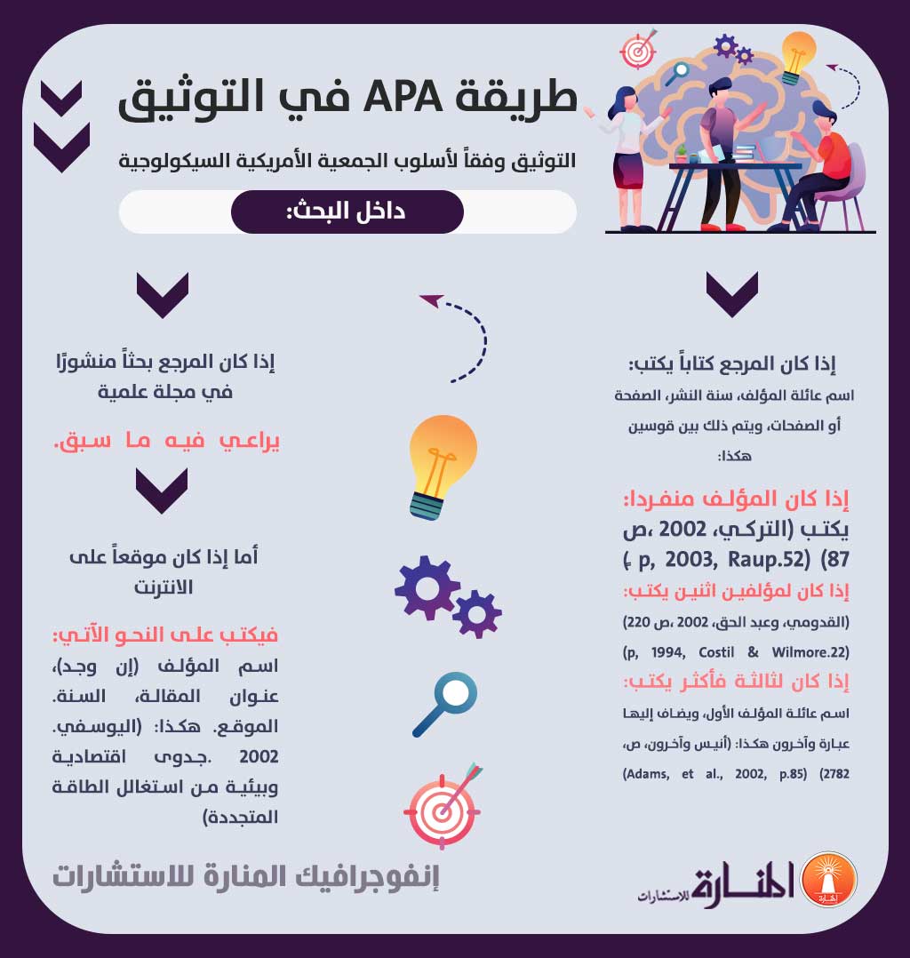 طريقة توثيق المراجع Apa