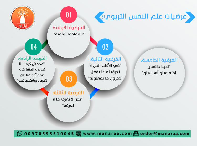 علم النفس الاجتماعي: