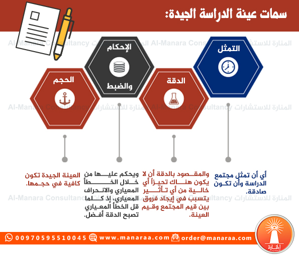  سمات عينة الدراسة الجيدة 